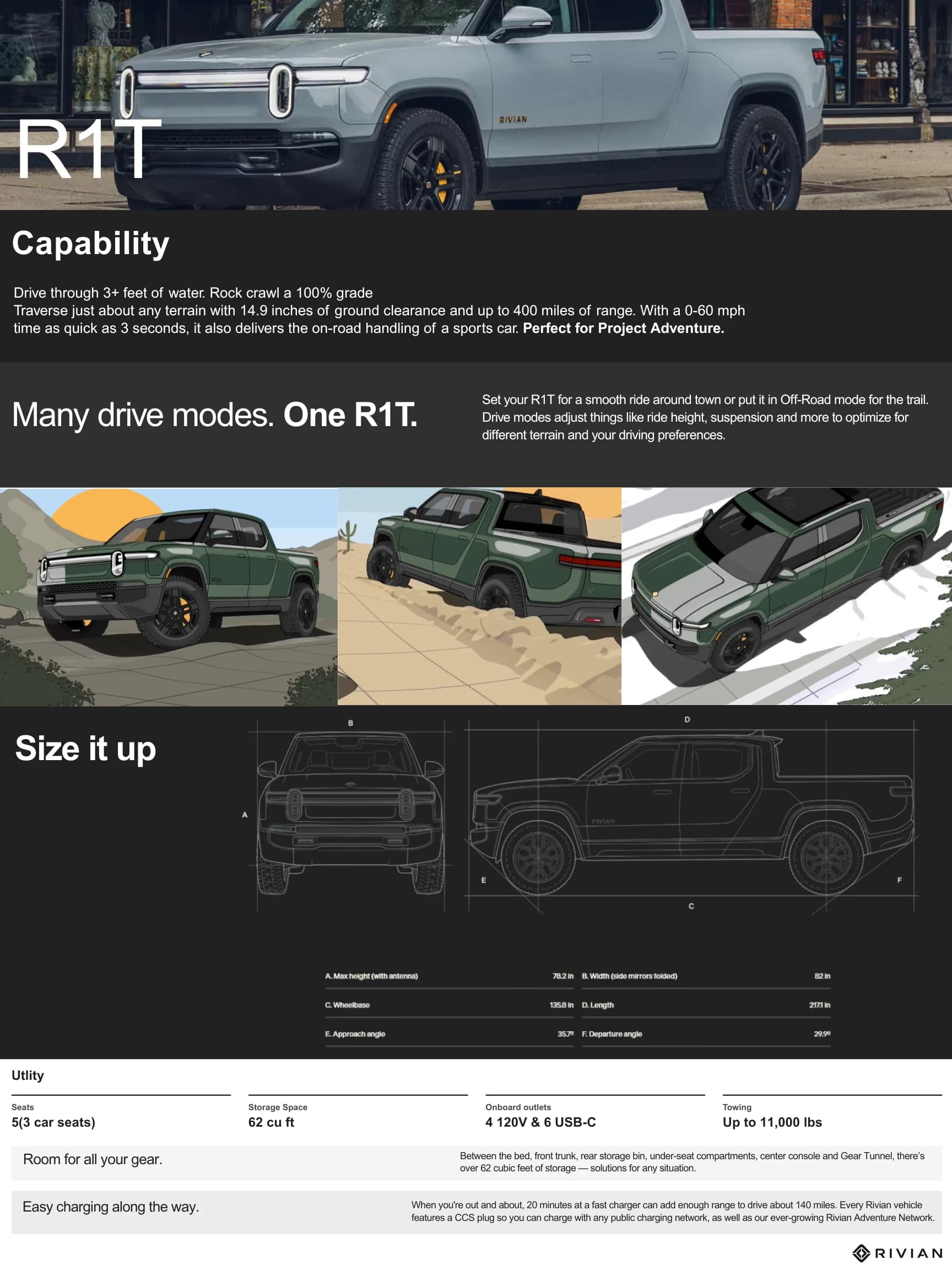 Project Adventure poster for the Rivian R1T: capability, drive modes and size diagrams